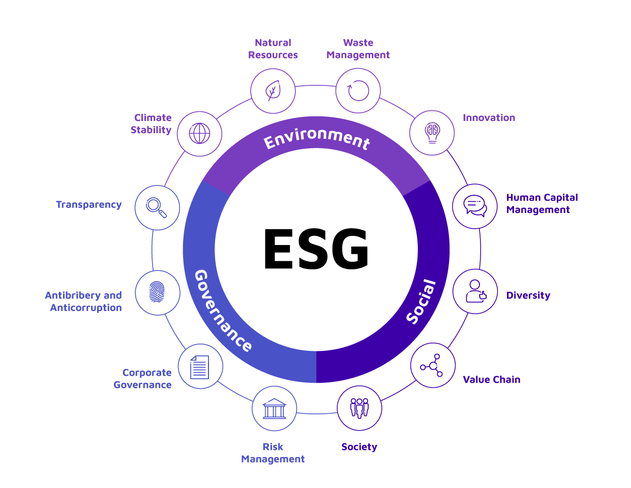 Sustainability And ESG Reporting Best Practices